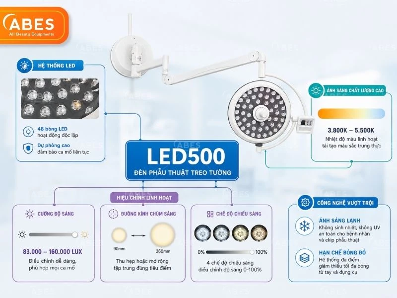 Den Phau Thuat Treo Tuong Led500 2