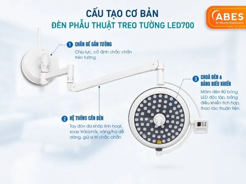 Den Phau Thuat Treo Tuong Led700 2