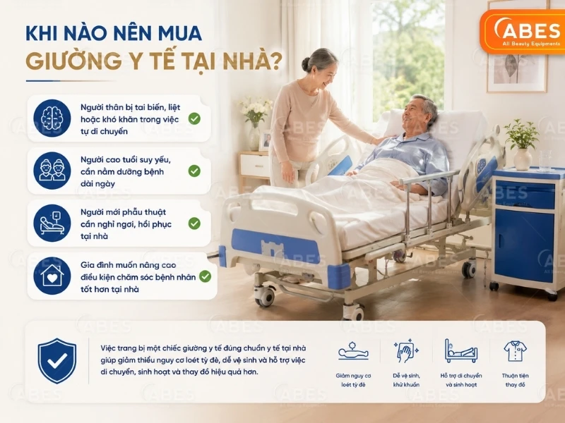Chọn giường bệnh nhân tay quay hay chỉnh điện phù hợp để sử dụng tại nhà?