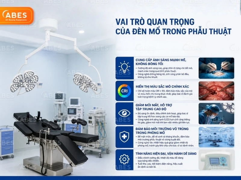 Vai trò đèn mổ trong y khoa