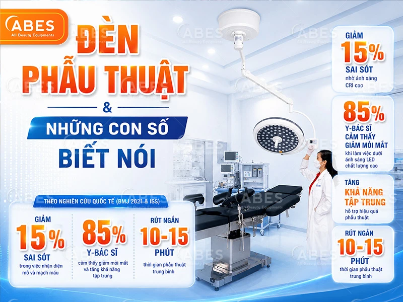 Danh Muc Den Phau Thuat Abes 2
