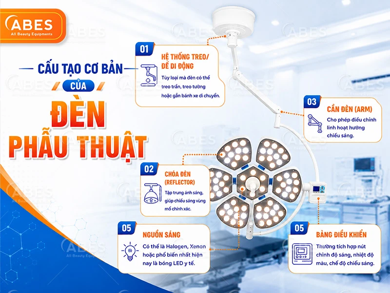 Danh Muc Den Phau Thuat Abes 3