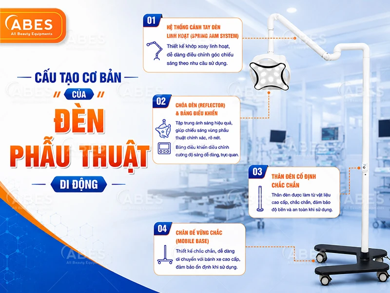 Danh Muc Den Phau Thuat Di Dong Abes 5