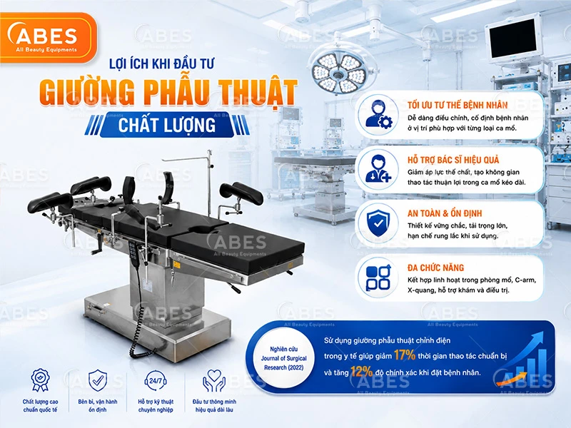 Danh Muc Giuong Phau Thuat Abes 2