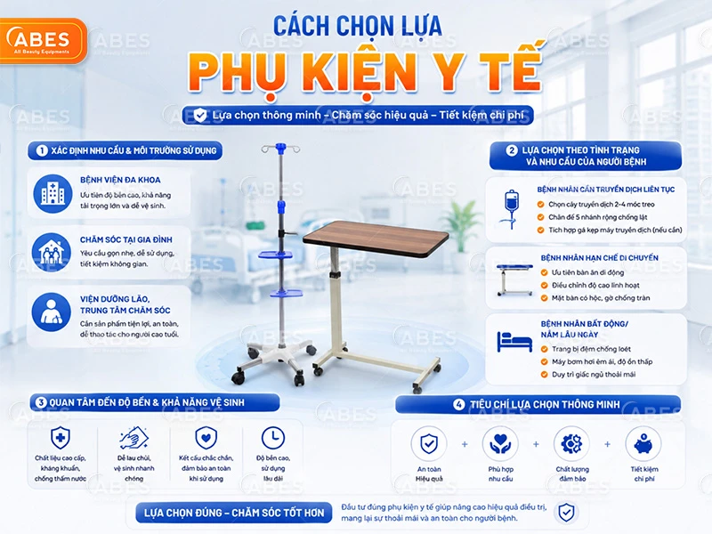 Danh Muc Phu Kien Y Te Abes 5