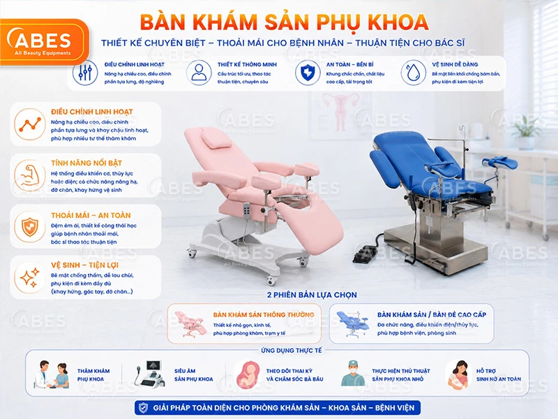 Danh Muc Thiet Bi Phong Phau Thuat Abes 4
