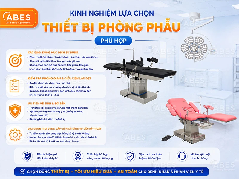 Danh Muc Thiet Bi Phong Phau Thuat Abes 5