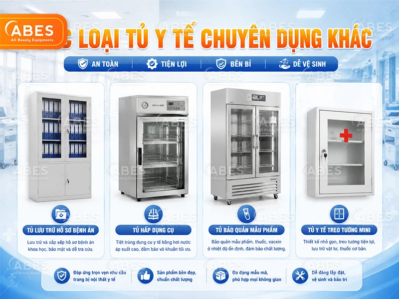 Danh Muc Tu Y Te Abes 5