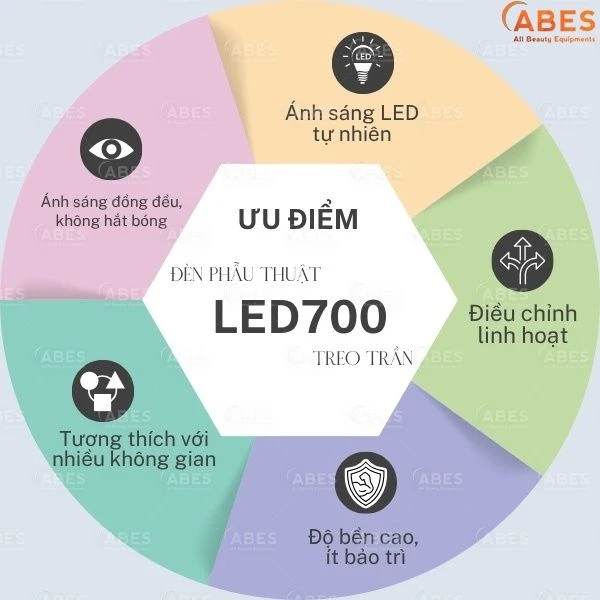 diem-den-phau-thuat-treo-tran-led700_064e8072b84640e4a21b77dcde62647b_grande
