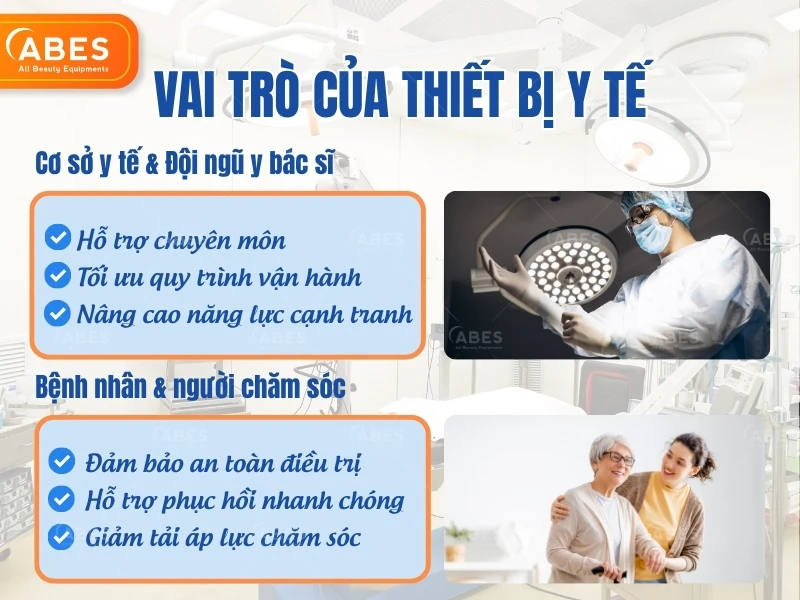 Thiet Bi Y Te Abes 1