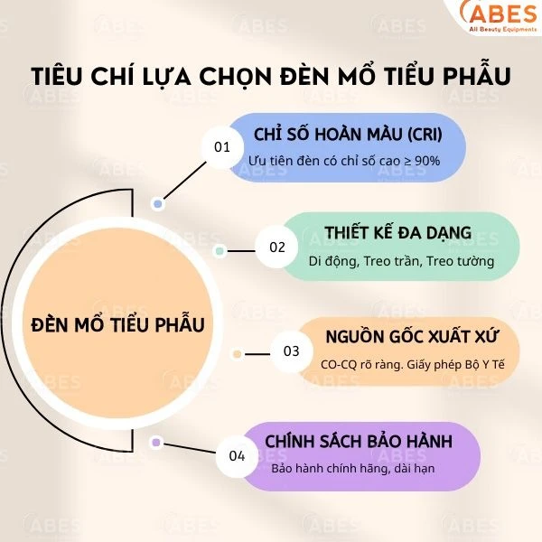 tieu-chi-lua-chon-den-mo-tieu-phau_ec4a2e0fa9e64c28b755fda7d7731012_grande