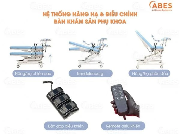 Bàn Khám Sản Phụ Khoa Là Gì? Cấu Tạo Và Ứng Dụng Trong Phòng Khám
