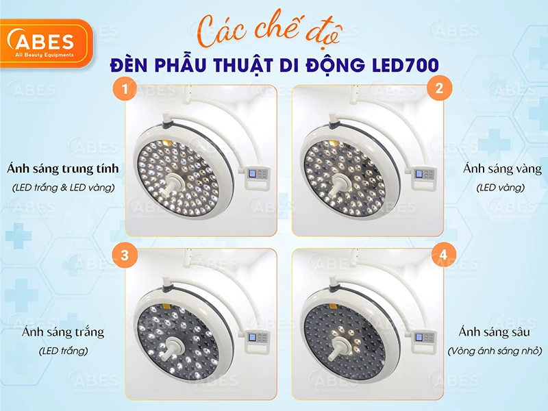 Den Phau Thuat Di Dong Led700 5